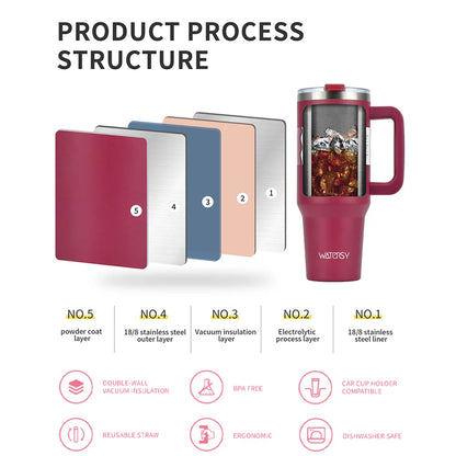 30oz / 40oz Stainless Steel Tumbler – Large Thermal Cup with Straw | Leak-Proof Vacuum Flask